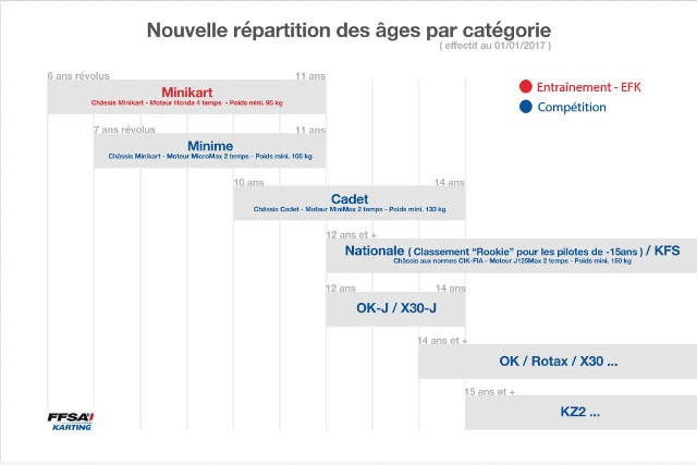 FFSA-Repartition-ages-categorie-2017