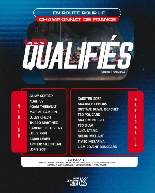 🏁 CHAMPIONNATS DE FRANCE FFSA 2026 🏁

Les listes des pilotes qualifiés en Mini 60 et Nationale sont désormais connues ! Félicitations à tous les pilotes qui décrochent leur qualification après un début de saison particulièrement disputé au sein du Championnat de Ligue Île-de-France. 👏

📋 Les listes complètes des qualifiés et suppléants sont disponibles sur notre site internet.

ℹ️ Pour les catégories Senior, Master-Gentleman, KZ2, KZ2 Master, il n’y a pas de classement de qualification Ligue. Les pilotes peuvent s’inscrire directement au Championnat de France sous réserve d’avoir participé à au moins 3 épreuves de Ligue conformément à la réglementation FFSA.

📅 Ouverture des inscriptions aux Championnats de France FFSA 2026 : lundi 8 juin 2026

Bonne préparation à tous les pilotes franciliens qui porteront les couleurs de la Ligue sur les rendez-vous nationaux ! 🇫🇷🔥

#Karting #FFSAKarting #ChampionnatDeFrance #LigueIDF
